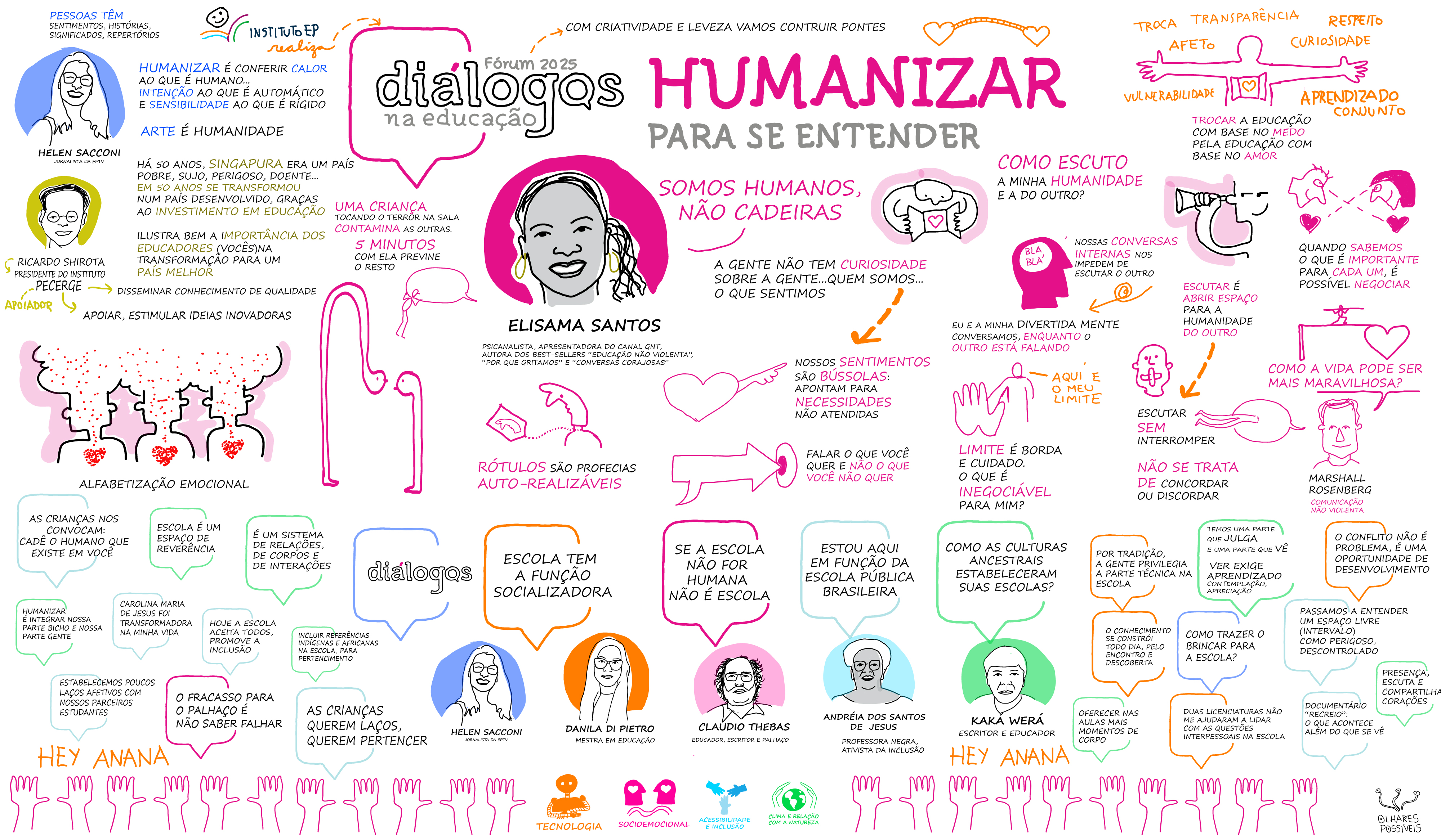 Imagem com link